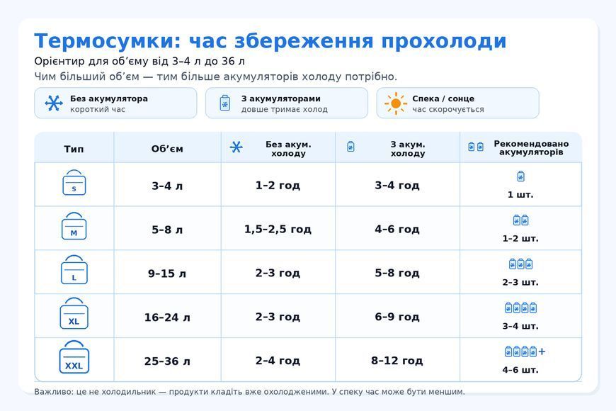 Термосумка Time Eco TE-3015SX, 15 л, темно-синяяя 8033116822534GREEN фото